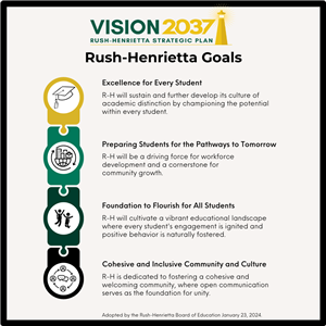 Rush-Henrietta Goals graphic
